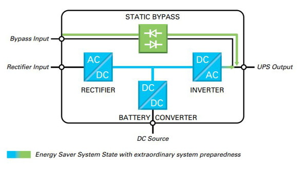 Energy Saver Eaton